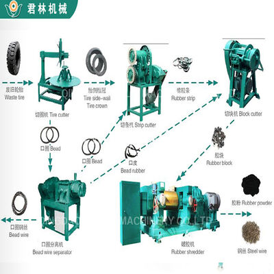 Rubber Powder Production Line/Waste Tyre Recycling Machine